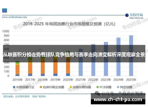 从联赛积分榜走势看球队竞争格局与赛季走向演变解析深度观察全景 从联赛积分榜走势看球队竞争格局与赛季走向演变解析深度观察全景