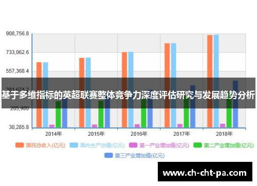 基于多维指标的英超联赛整体竞争力深度评估研究与发展趋势分析 基于多维指标的英超联赛整体竞争力深度评估研究与发展趋势分析
